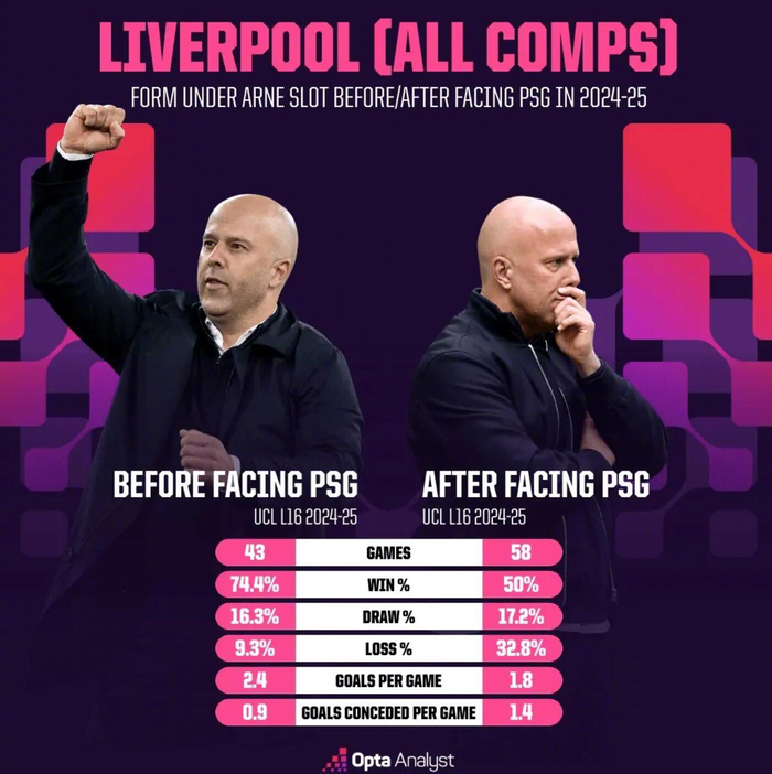 九游体育官网-利物浦欧冠再战巴黎，斯洛特执教胜率骤降近半|1/4决赛|巴黎圣日耳曼|点球|走势|决赛_新浪体育_新浪新闻